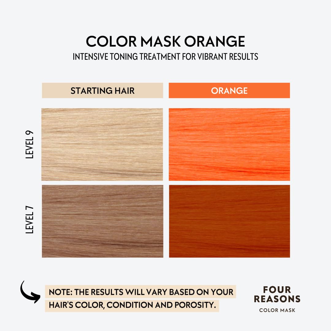 FOUR REASONS INTENSE Orange Color Mask application on hair