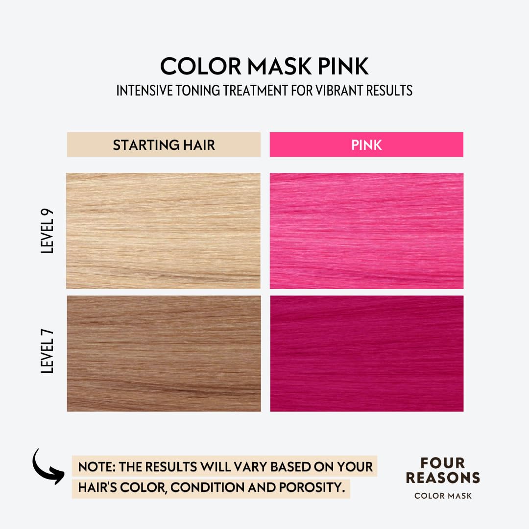 FOUR REASONS Intense Pink Color Mask 210g packaging