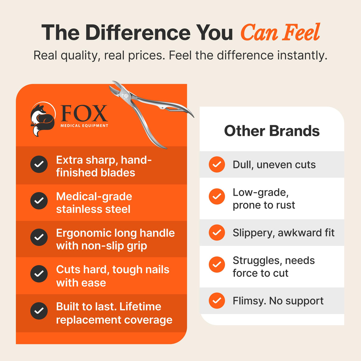 Fox Medical Toenail Clippers with user-friendly grip