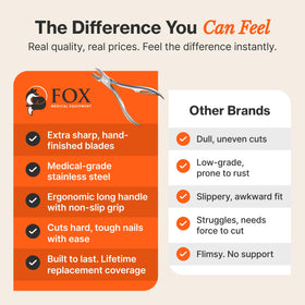 Fox Medical Toenail Clippers with user-friendly grip