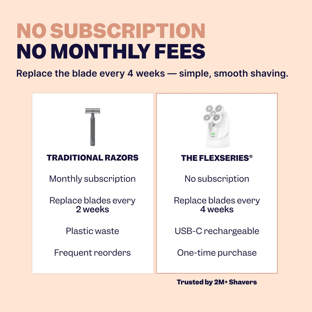Freebird FlexSeries Electric Razor packaging display