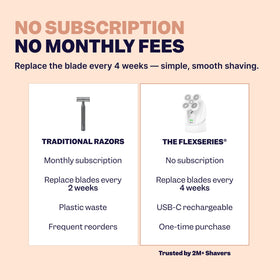 Freebird FlexSeries Electric Razor packaging display