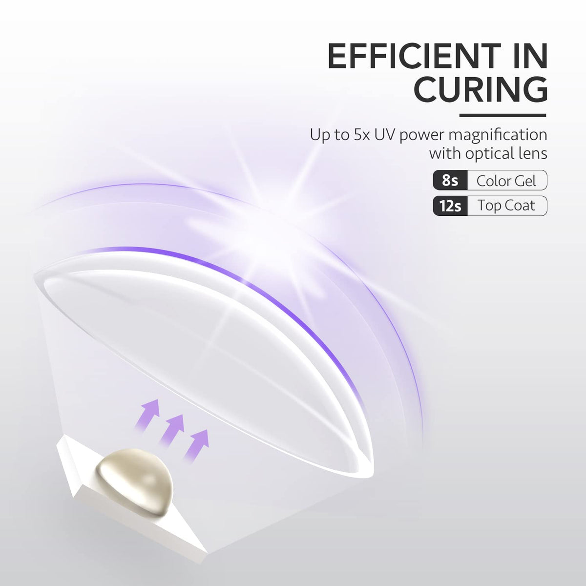 GAOY Handheld UV Light for Gel Nails in use with nails
