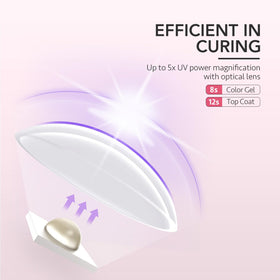 GAOY Handheld UV Light in use for nail art