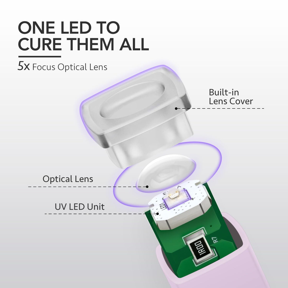 GAOY Handheld UV Light with gel nails curing under the lamp
