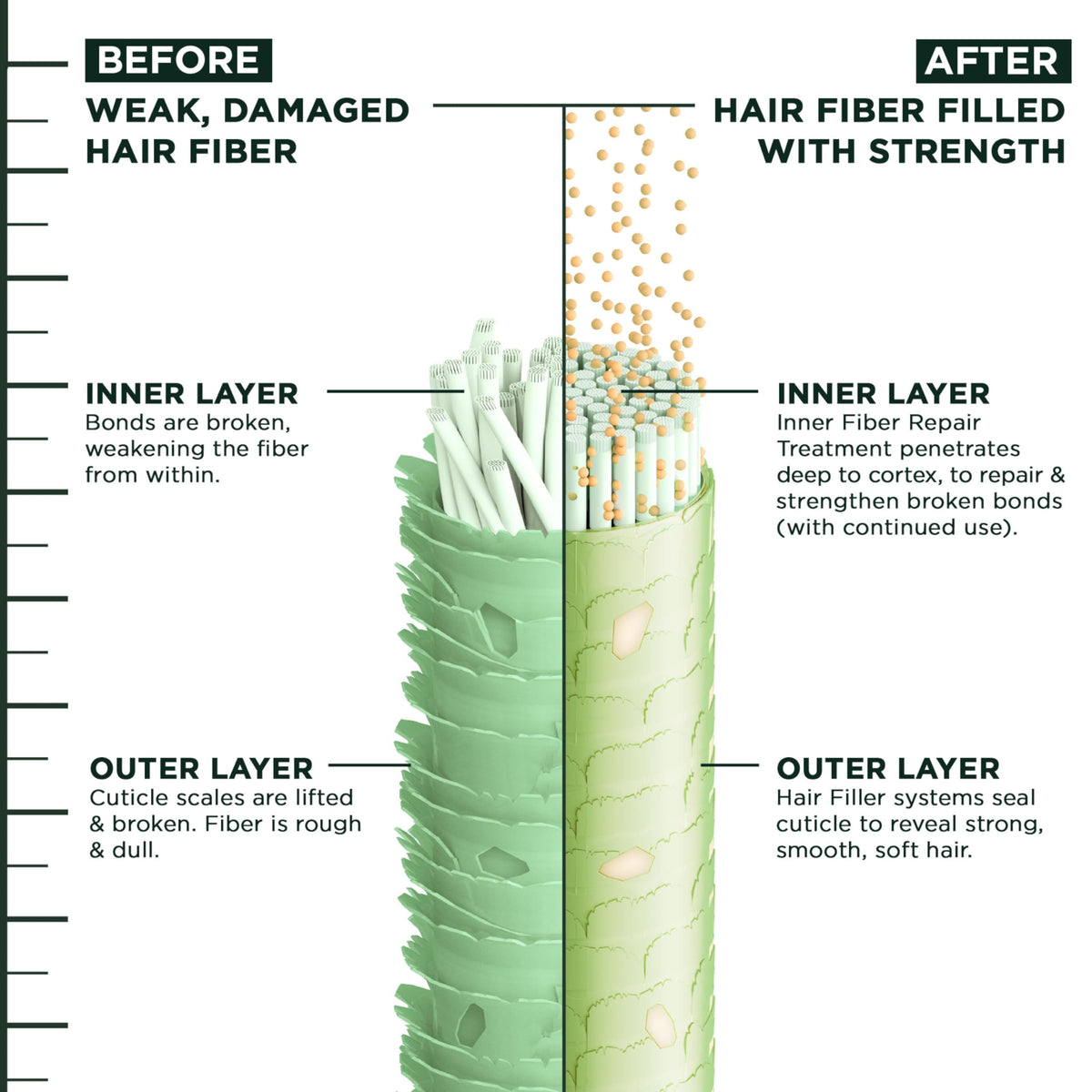Garnier Hair Filler Bonding Inner Fiber Pre Shampoo close-up of texture