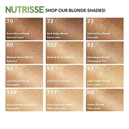 Garnier Nutrisse Hair Colour 72 Dark Beige Blonde ingredients list