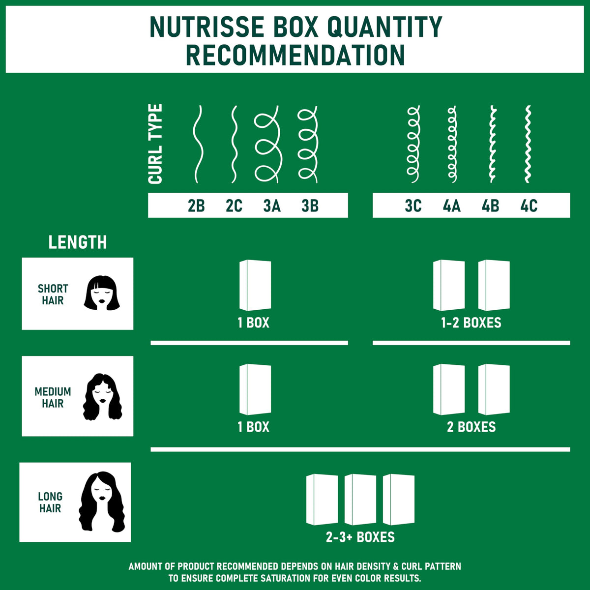 Garnier Nutrisse Ultra Color hair dye packaging side view