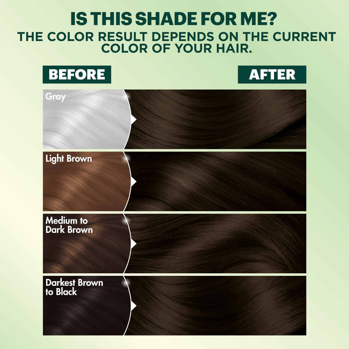 Garnier Nutrisse Ultra Coverage Hair Colour after application results