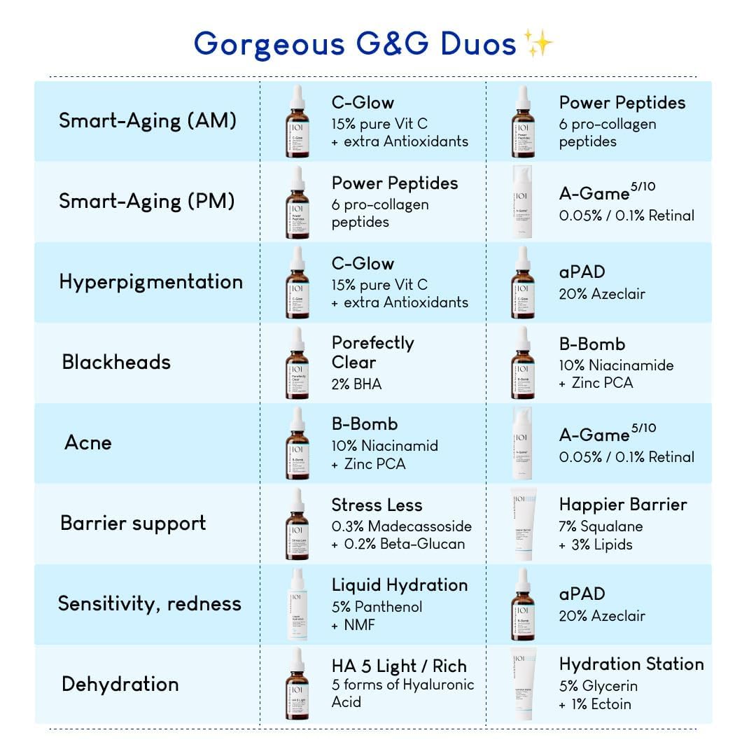 Geek & Gorgeous A-Game 20 Retinal Serum 0.2% ingredients list