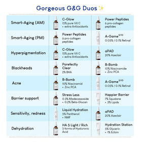 Geek & Gorgeous A-Game 20 Retinal Serum 0.2% ingredients list