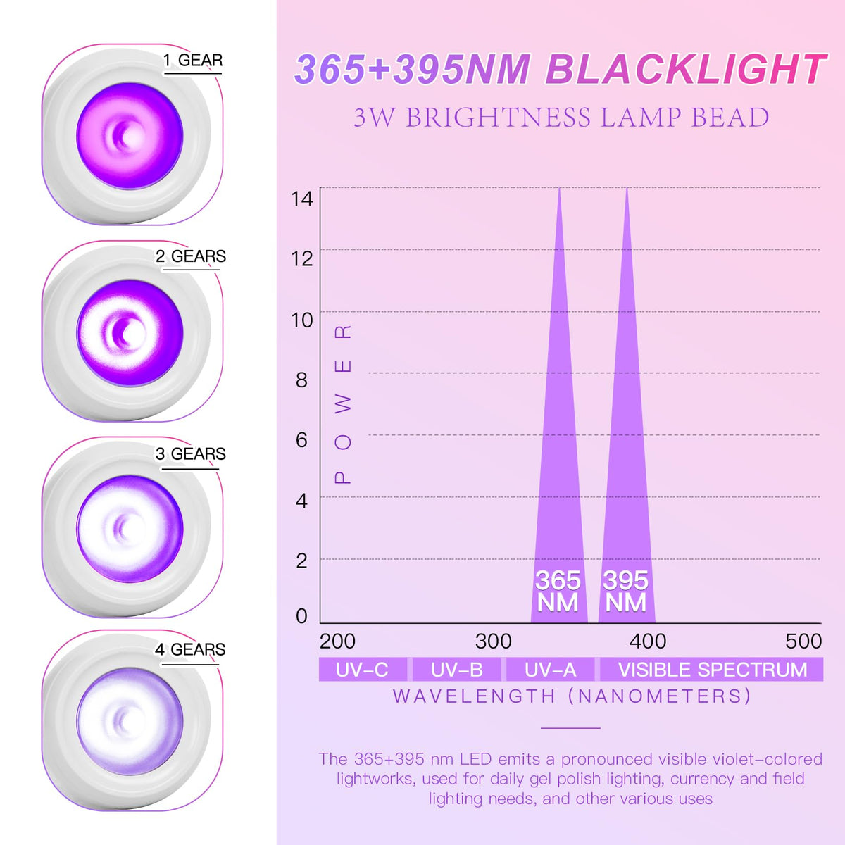 Geisofu UV Nail Lamp showing USB power connection