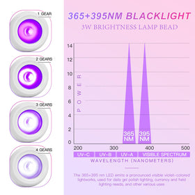 Geisofu UV Nail Lamp showing USB power connection