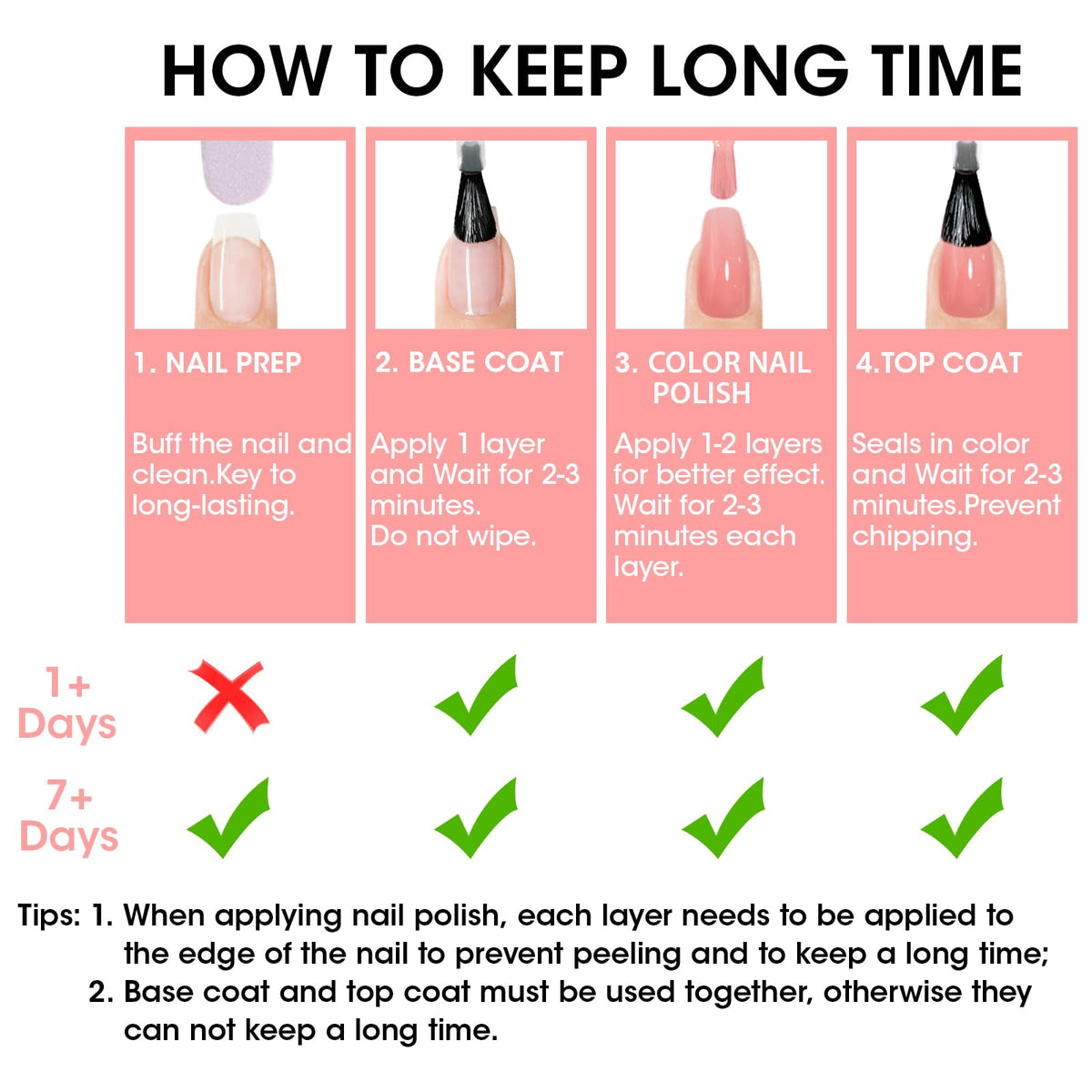 GELLEN Clear Nail Polish Base Coat with other nail care products