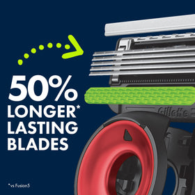 Gillette NFL Patriots Edition Shaving Razor packaging
