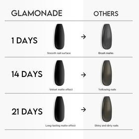 Glamonade Matte Top Coat Nail Polish in use on manicured nails