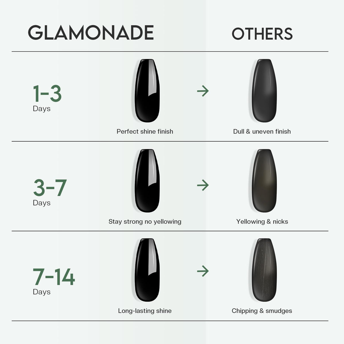 Glamonade Top Coat Nail Polish application brush close-up