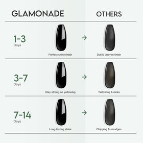 Glamonade Top Coat Nail Polish application brush close-up