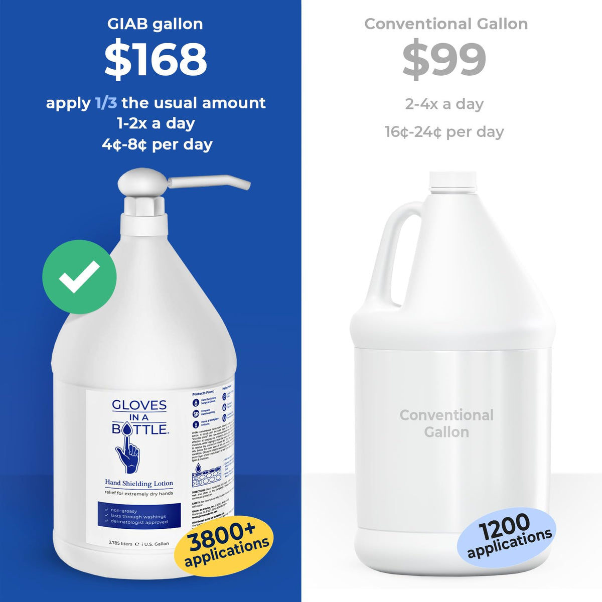 Gloves In A Bottle Shielding Lotion 1 Gallon Refill packaging details