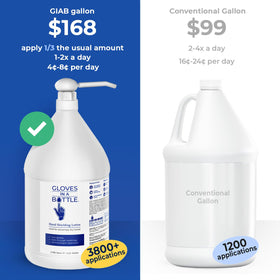 Gloves In A Bottle Shielding Lotion 1 Gallon Refill packaging details