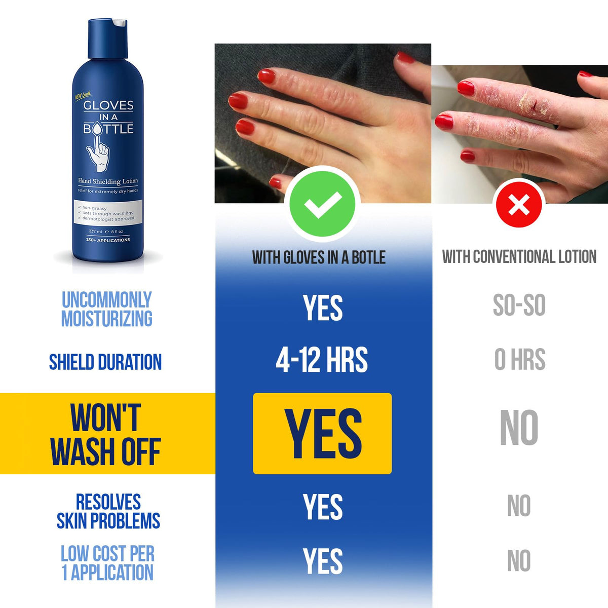 Gloves In A Bottle Shielding Lotion packaging