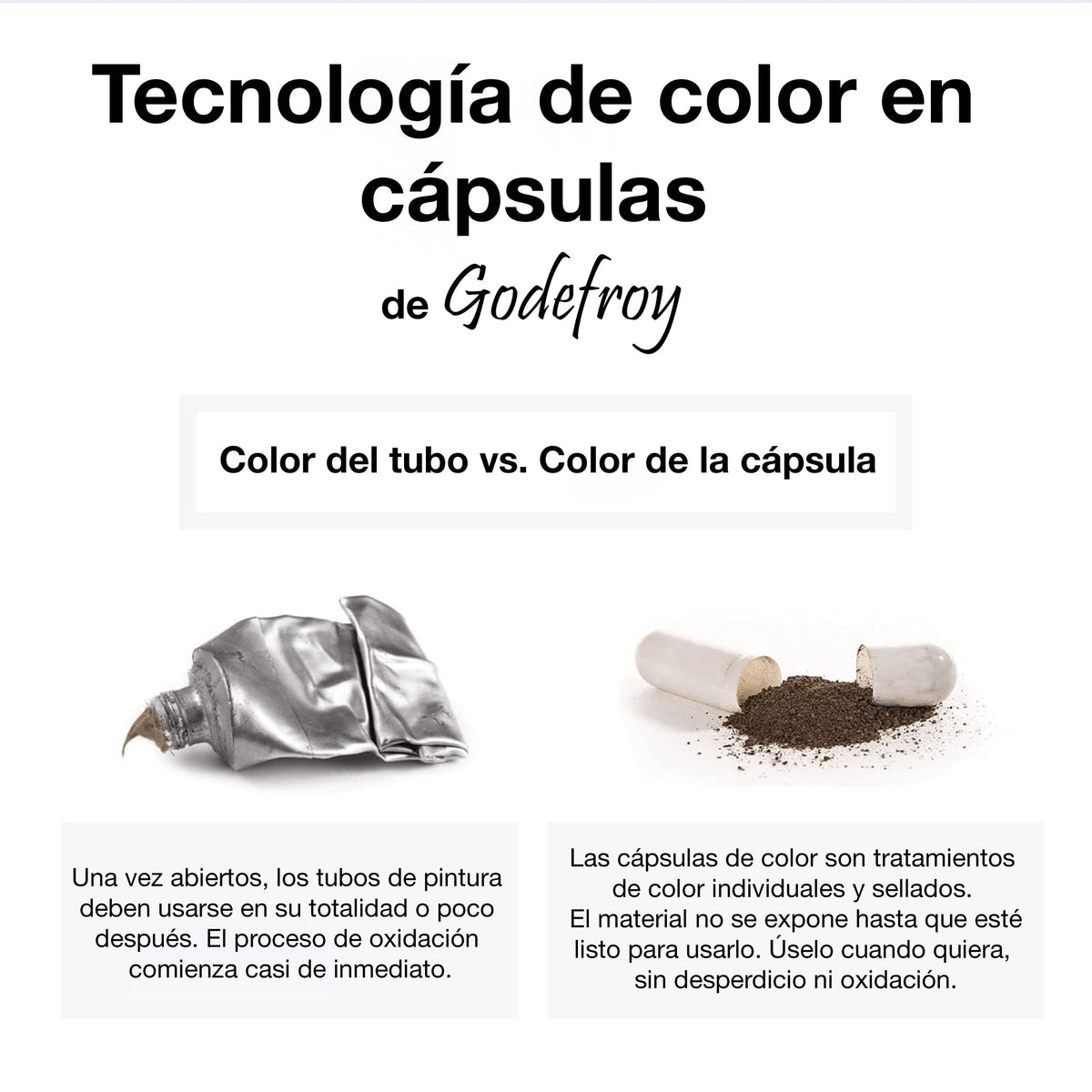Godefroy Hair Color Tint Kit application instructions