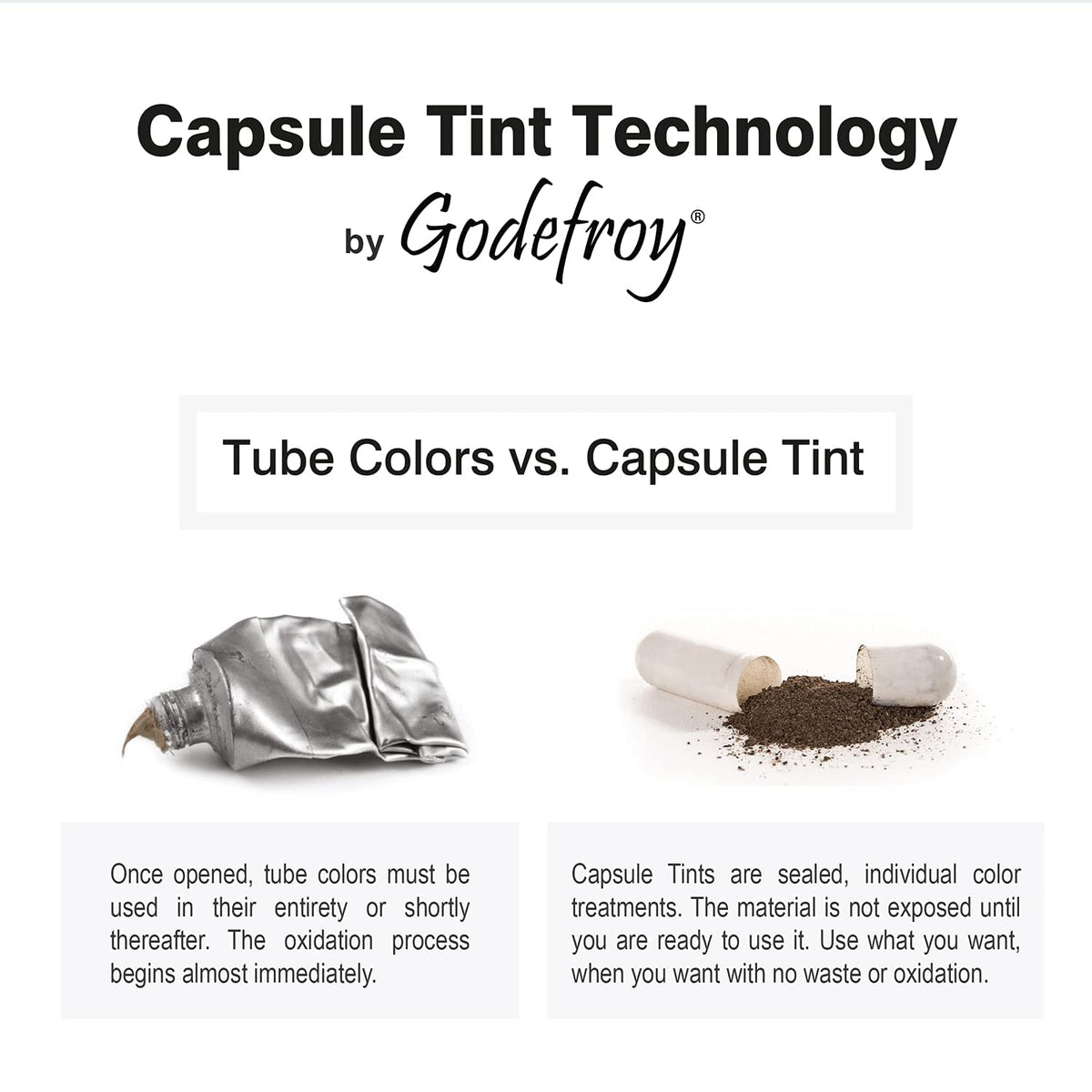 Godefroy Hair Color Tint Kit application instructions