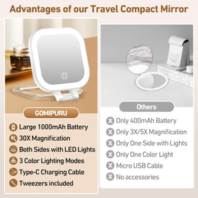 GOMIPURU Travel Mirror with Light illuminated