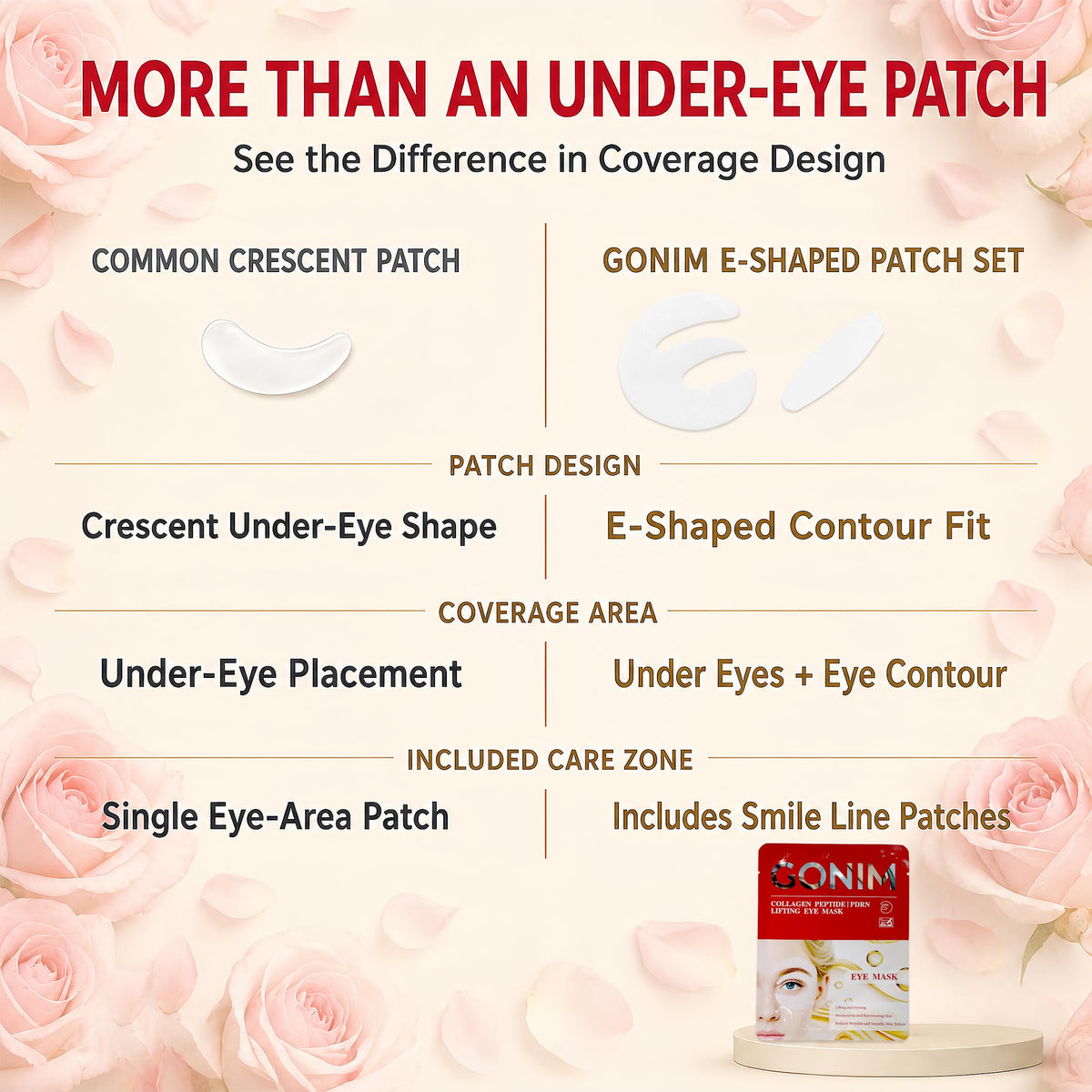 GONIM Under Eye Patches packaging with ingredients list