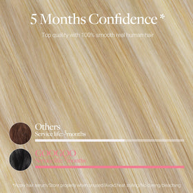 GOO GOO Clip in Hair Extensions 20inch back view