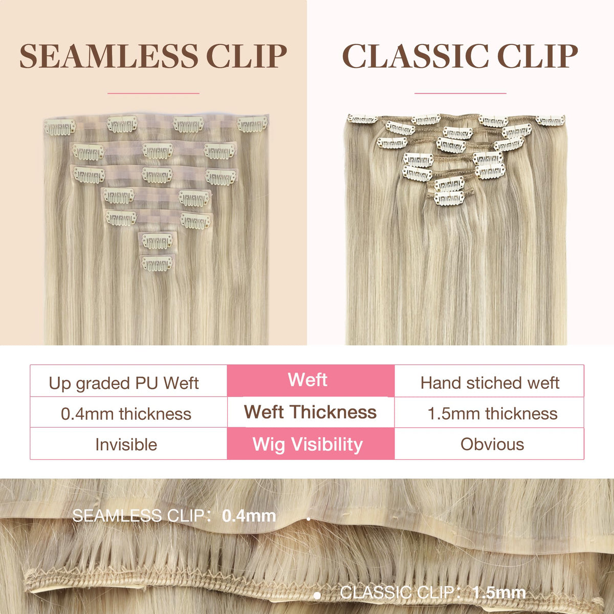 GOO GOO Clip in Hair Extensions close-up of silicone-backed clips