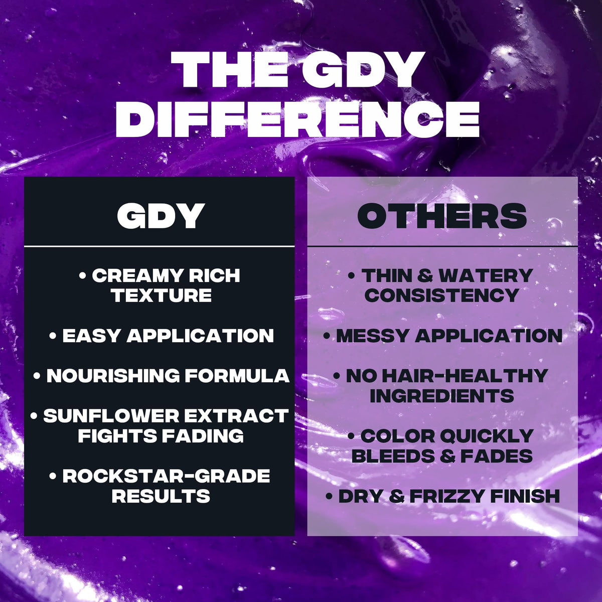 Good Dye Young Semi-Permanent Hair Colour Deep Eggplant Purple on a table