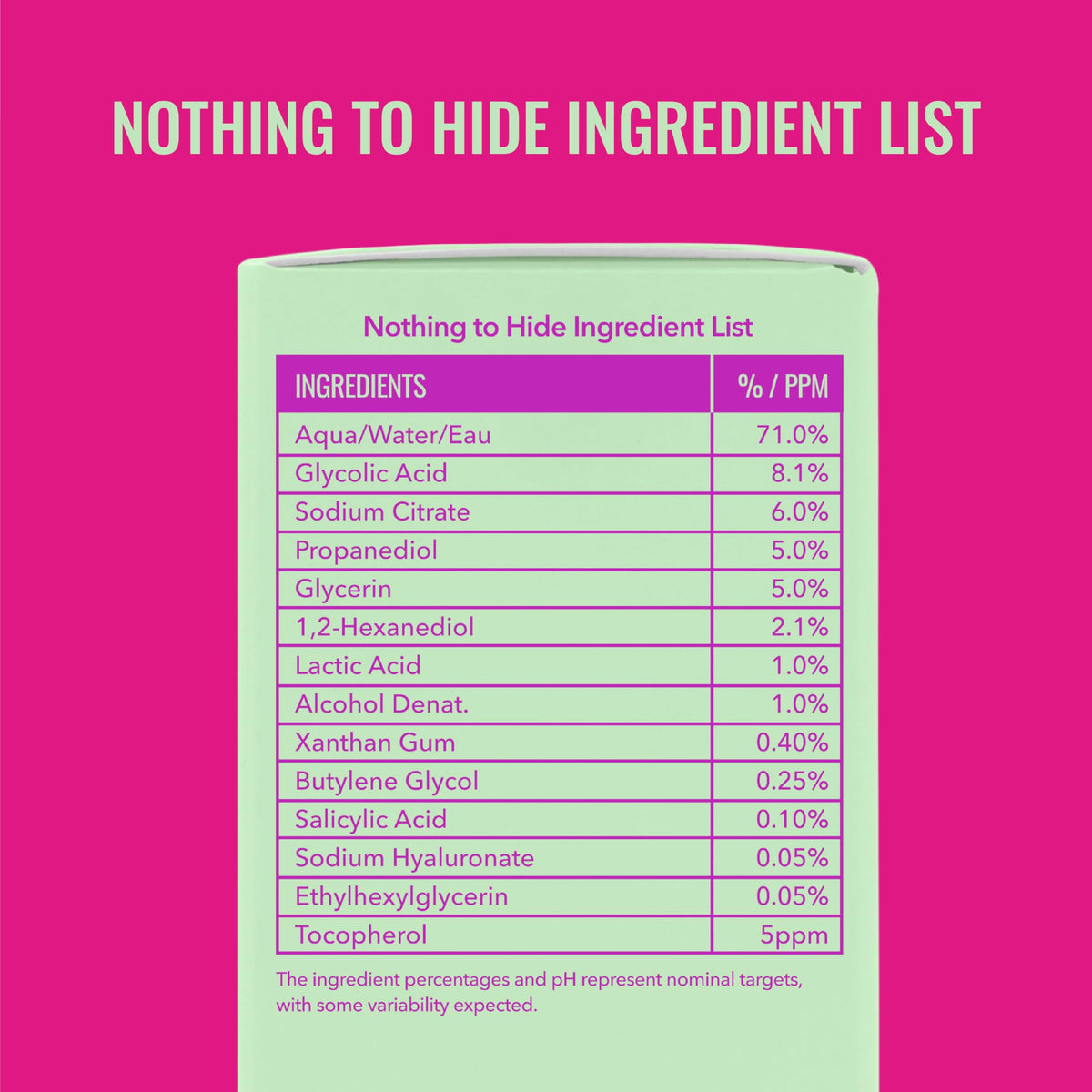 Good Molecules Overnight Exfoliating application on skin
