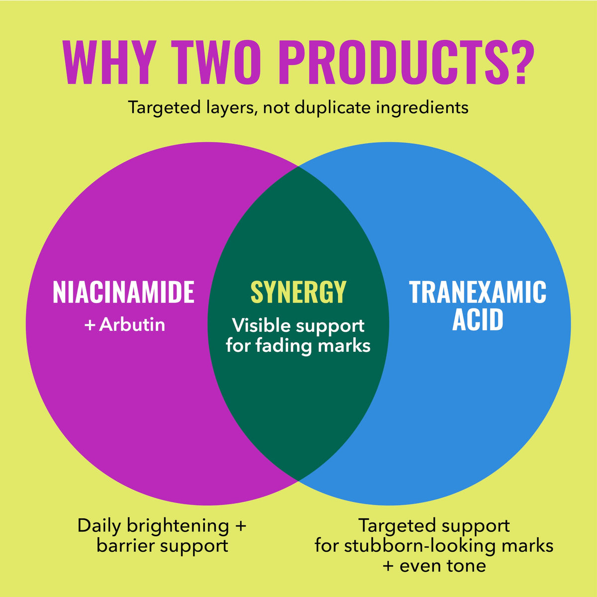 Good Molecules Post-Blemish Duo with skincare products