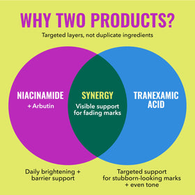 Good Molecules Post-Blemish Duo with skincare products