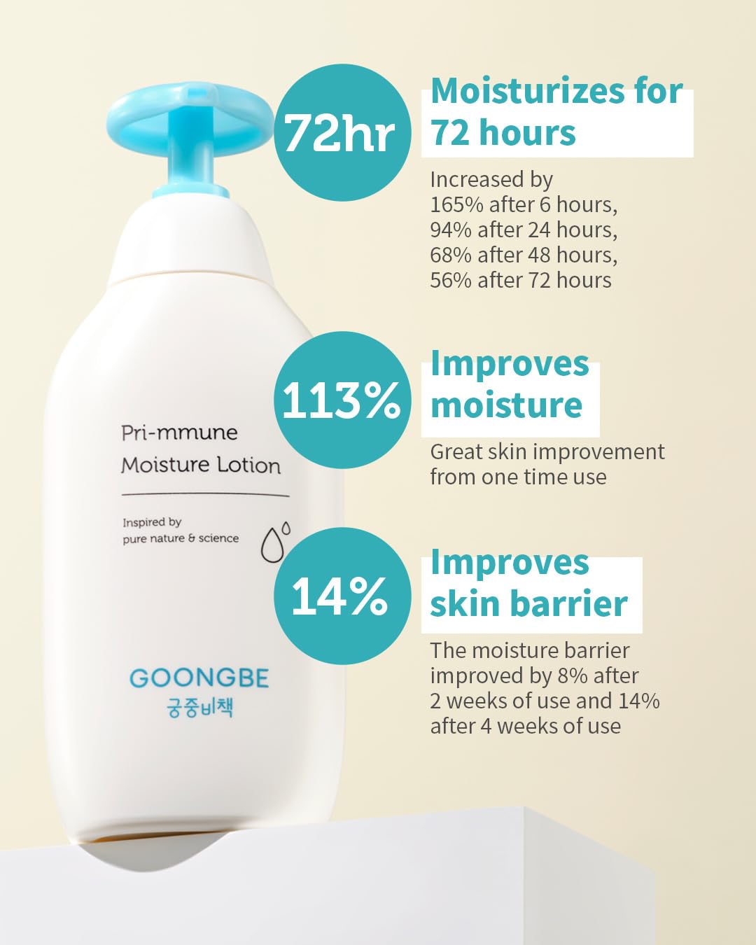 GOONGBE Pri-mmune Shampoo Bath & Moisture Lotion lifestyle scene