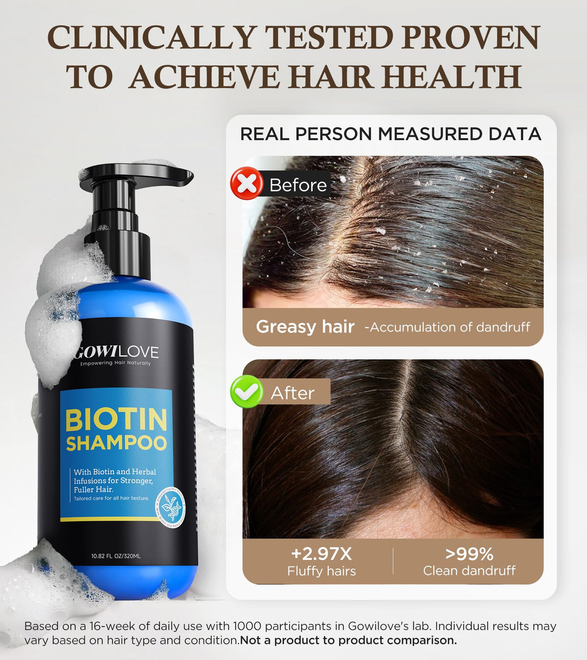 GOWILOVE Biotin Shampoo with rosemary and rose extracts
