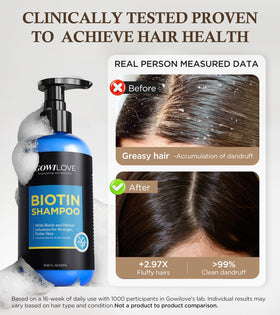 GOWILOVE Biotin Shampoo with rosemary and rose extracts