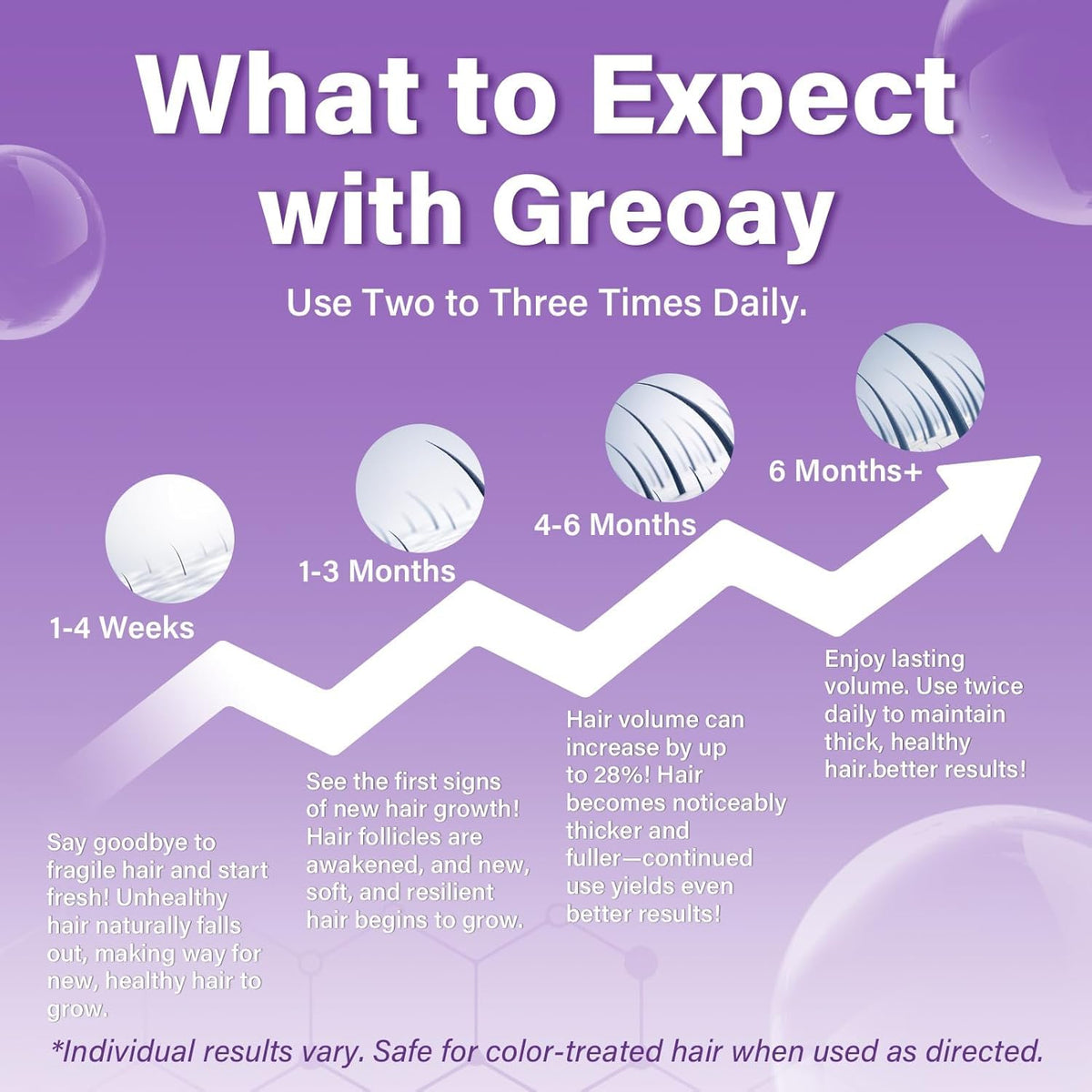 Greoay Minoxidil Foam application process on scalp