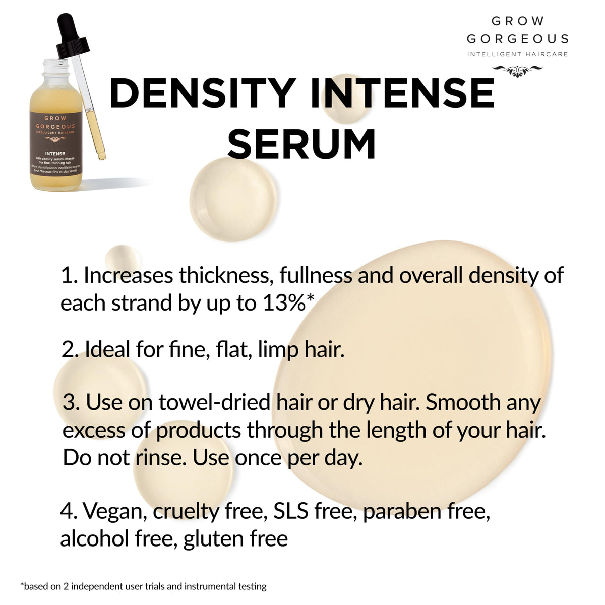 Grow Gorgeous Density Serum Intense bottle with cap