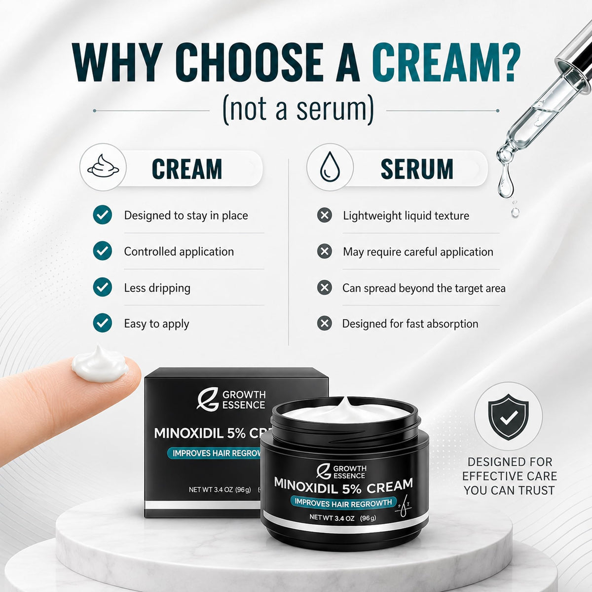Growth Essence Minoxidil 5% Cream ingredients list