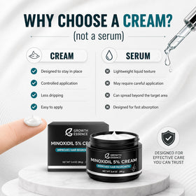 Growth Essence Minoxidil 5% Cream ingredients list