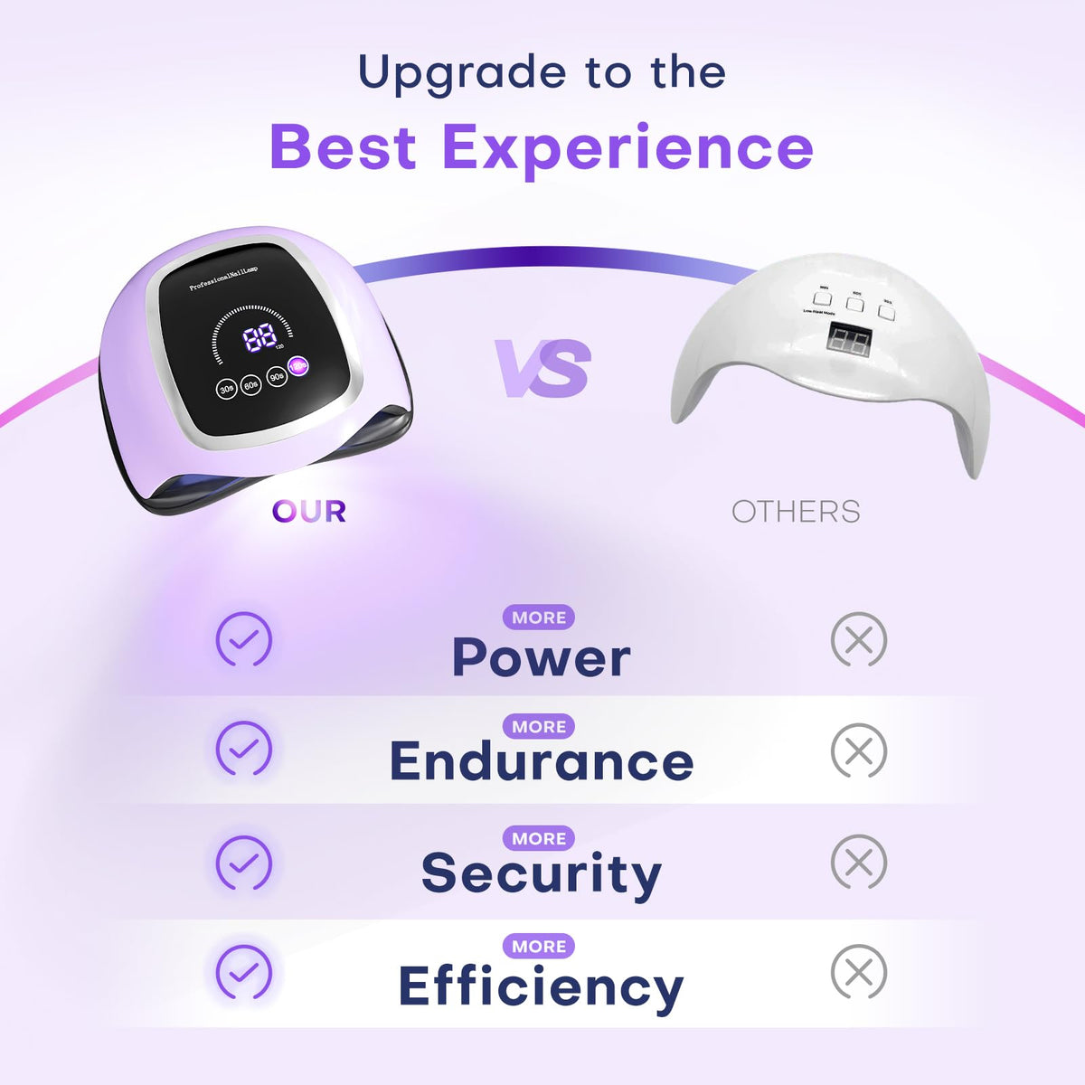 Gugusure UV Nail Lamp side view with power button