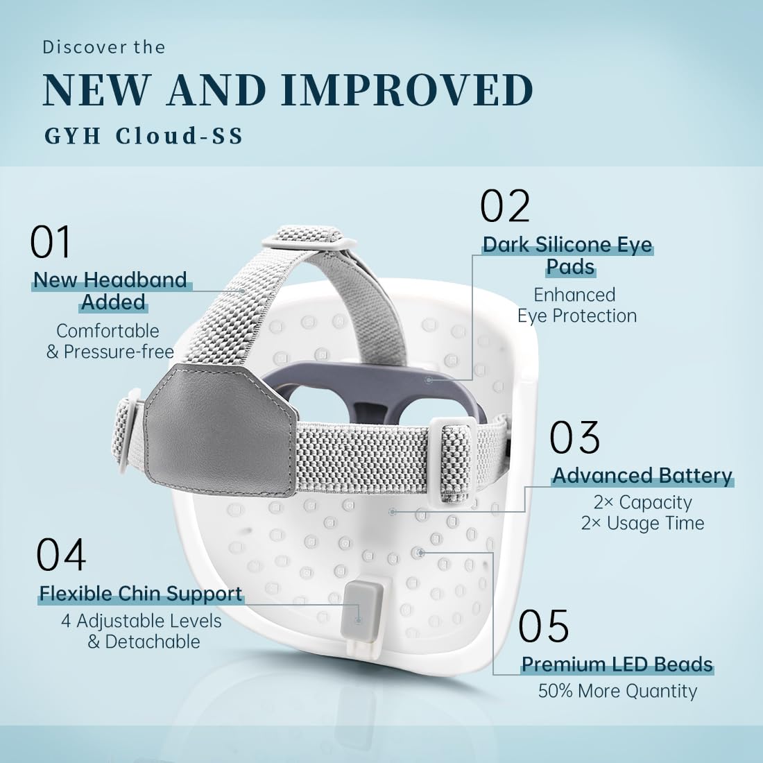GYH LED Face Mask back view highlighting adjustable chin pad