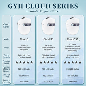GYH LED Face Mask side view showing design and features