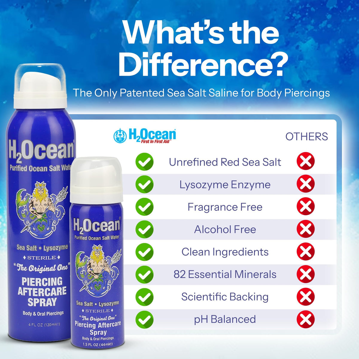 H2Ocean Piercing Aftercare Spray 1.5oz in use on a piercing
