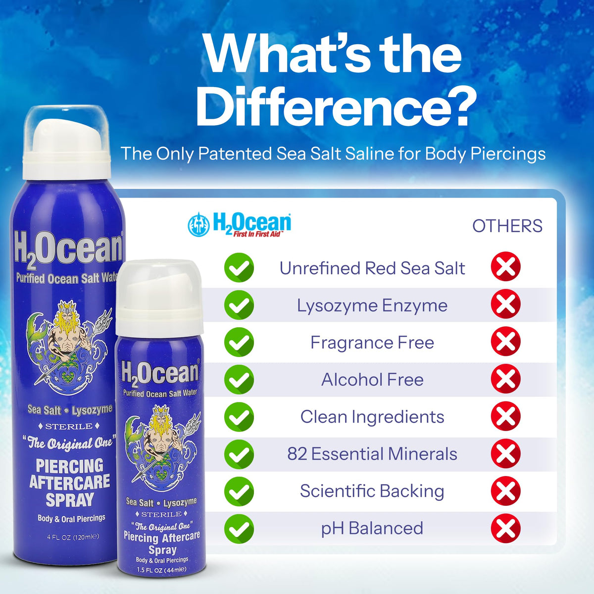H2Ocean Piercing Aftercare Spray Bundle back view