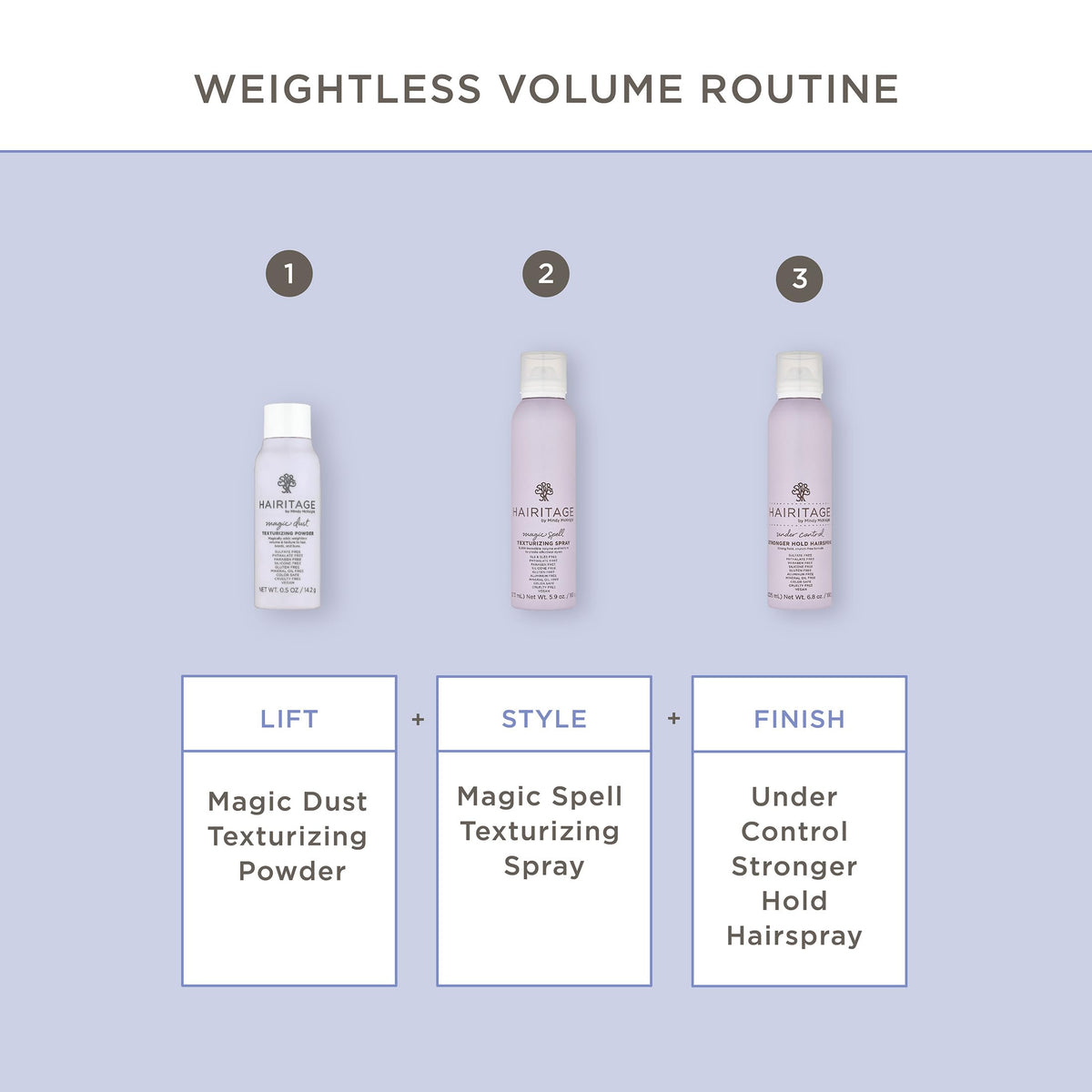 Hairitage Hair Texture Powder 40g packaging details