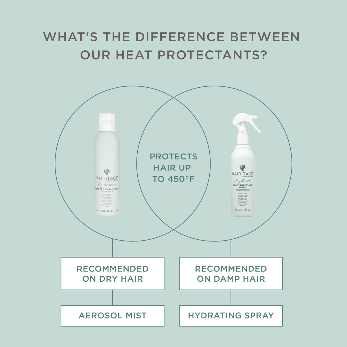 Hairitage Heat Protectant Spray 5 oz side view