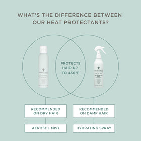 Hairitage Heat Protectant Spray 5 oz side view